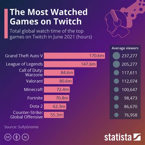 most streamed games on twitch